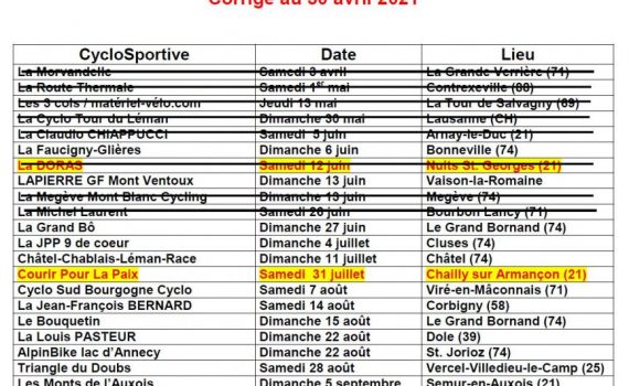 Calendrier des cyclosportives 2021